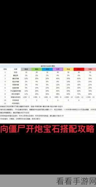 探秘向僵尸宣战，无限金币钻石轻松购攻略