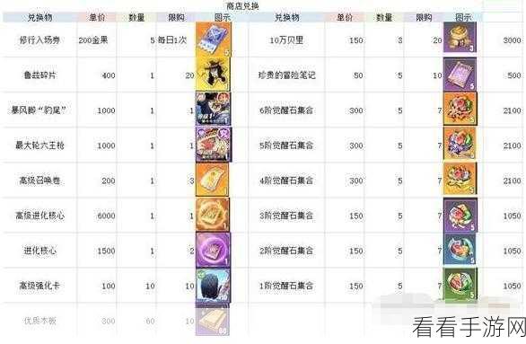 6 月航海王热血航线惊喜兑换码全攻略