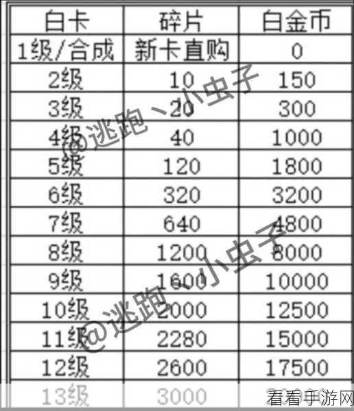 惊喜！逃跑吧少年 10 个超实用兑换码大揭秘