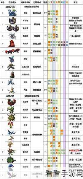 探秘另一个伊甸，八妖武器的超强属性与攻略秘籍