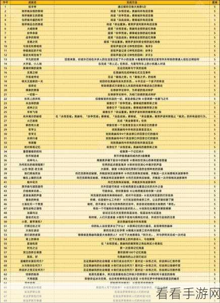 崩坏星穹铁道天使的呢喃成就达成秘籍大揭秘
