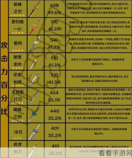 原神，解析沐浴龙血的剑武器属性之谜