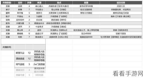 我功夫特牛，装备全解析，称霸江湖秘籍