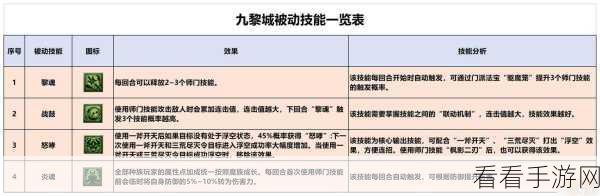 梦幻西游九黎城门派技能全解析与加点秘籍