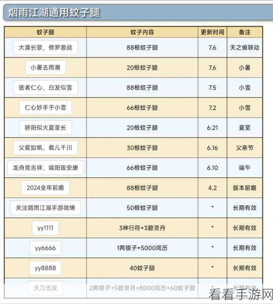 烟雨江湖经络学秘籍，全面获取攻略大揭秘