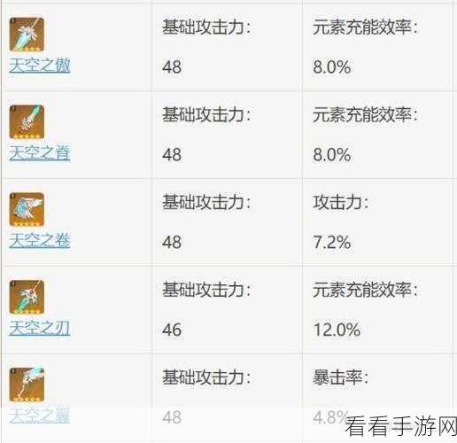 原神曚云之月武器属性全解析，你不能错过！