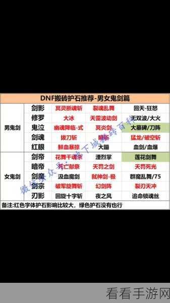 2024 年 DNF 契魔者护石符文与装备搭配秘籍