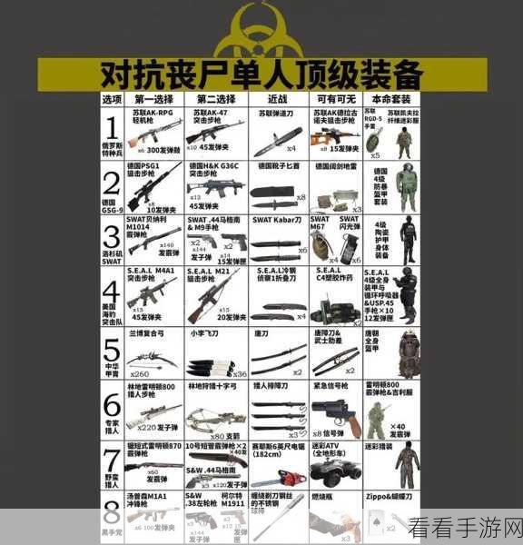 丧尸围城 3 合并武器操作秘籍大揭秘