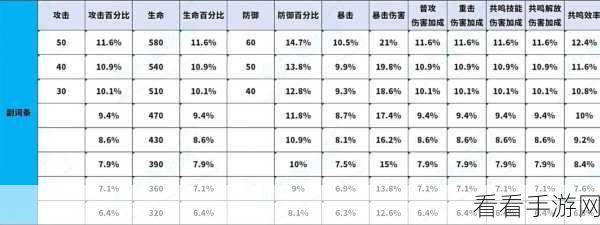 鸣潮声骸获取秘籍大公开