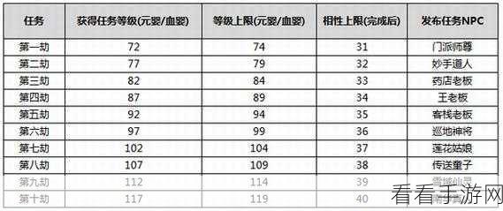 仙剑问道礼包码获取与输入全攻略