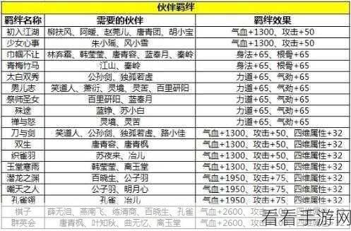 勇者养成记部落羁绊抉择秘籍，全方位推荐指南