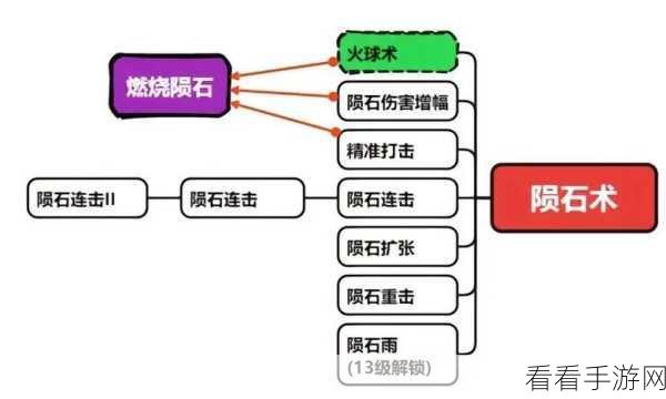 国王指意，解锁技能搭配的终极秘诀