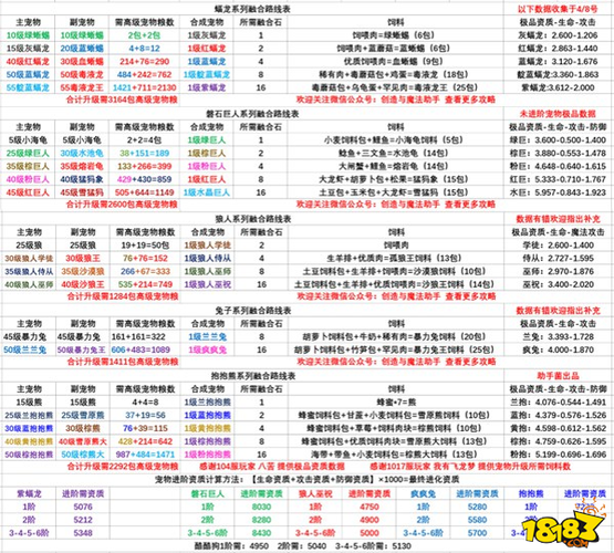 探秘<创造与魔法>，疯疯兔融合秘籍大公开