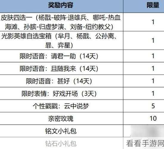 王者荣耀，杨戬护御圣刀皮肤获取秘籍大揭秘