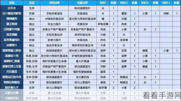 星球重启搬砖秘籍大公开 资源轻松入囊中