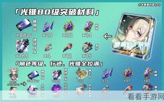 崩坏星穹铁道忘归人突破材料全解析