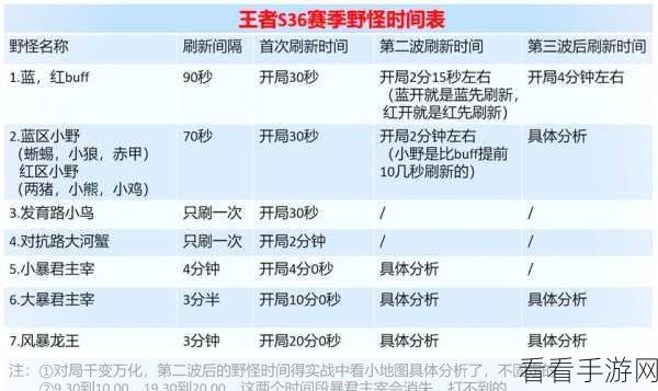 王者荣耀S34 赛季战令上线精确时间表及惊喜细节大揭秘