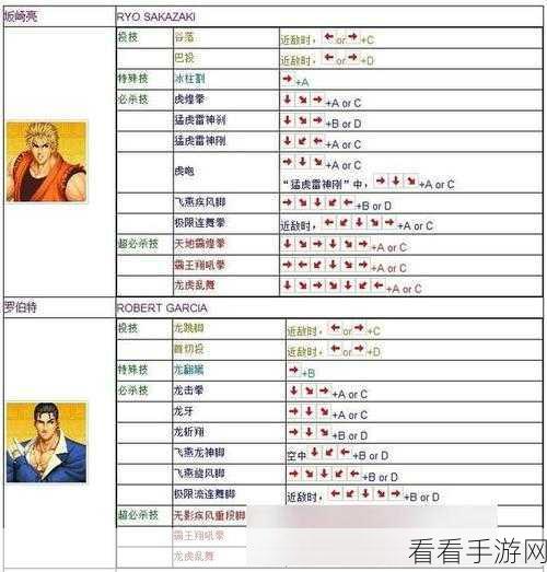 拳皇 97 爆气秘籍，作用与技巧全解析