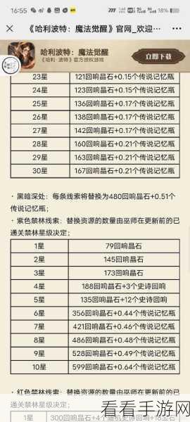 哈利波特魔法觉醒协作任务通关秘籍大揭秘