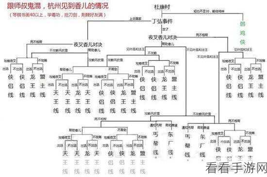 探秘侠客风云传东厂线触发秘籍