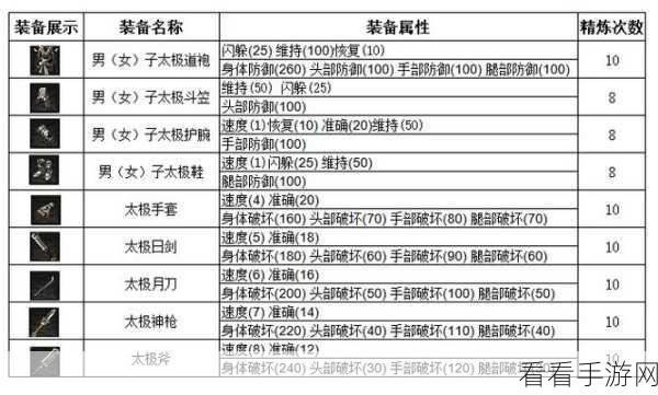 射雕手游，门派与武器全解析，称霸江湖秘籍