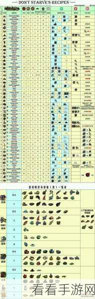 饥荒食物代码秘籍大公开 输入技巧全解析