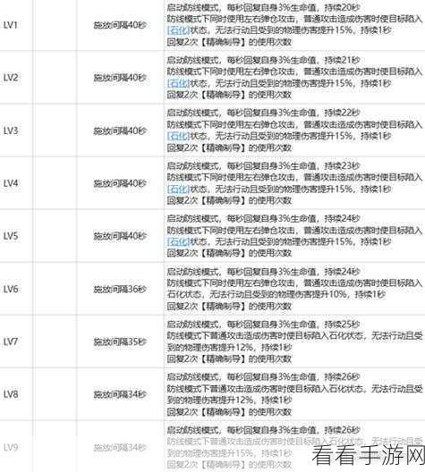 白荆回廊，六星角色强度大揭秘，谁能登顶？