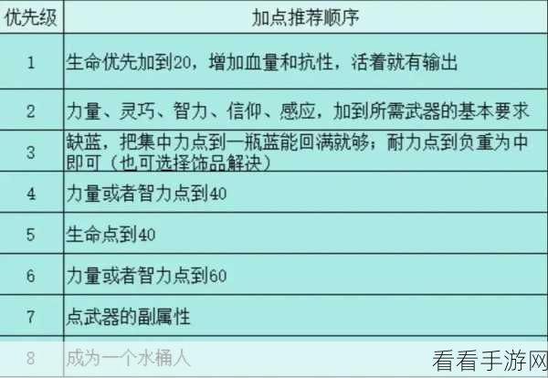 艾尔登法环，爆破岩盘魔法获取秘籍大揭秘