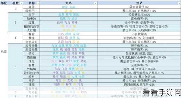 再刷一把 2 金色传说挂机不存档难题全解析