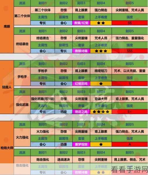 命运方舟，电脑配置要求全解析与推荐指南