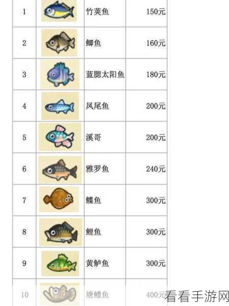 小森生活鱼类分布全揭秘，各地图精确位置一览