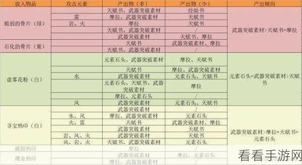 原神参量质变仪全攻略，获取方法与用途大揭秘