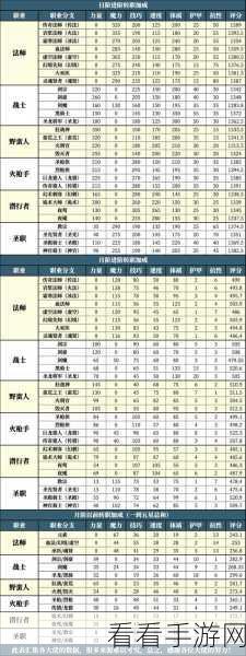 2024 地下城堡 2 超全最新兑换码及礼包码大揭秘