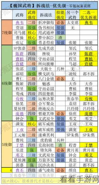 三国志战略版核心材料卡获取与运用秘籍