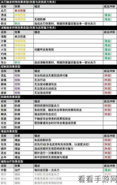 三国志战略版核心材料卡获取与运用秘籍