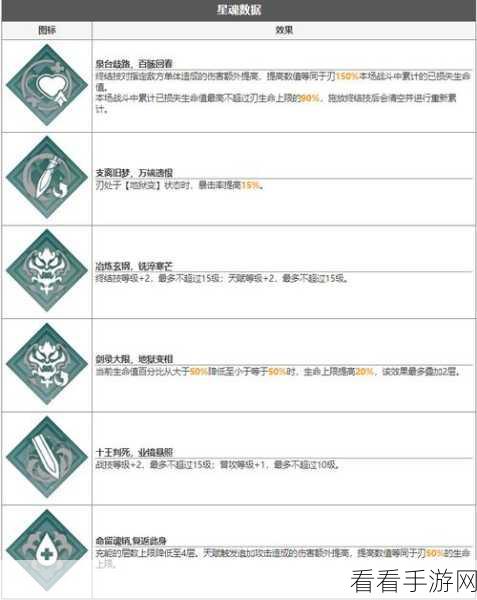 崩坏星穹铁道罗刹加点秘籍大公开