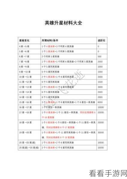 鸣潮星序协响突破必备材料全解析