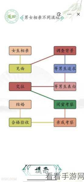 汉字找茬王男人好难通关秘籍大揭秘