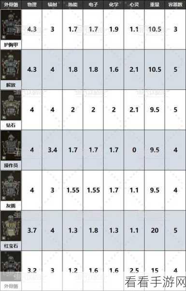 潜行者 2 必备准直瞄具获取秘籍大公开