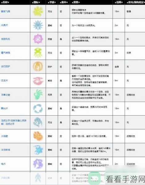 博德之门 3 三环法术，群体治愈真言的神奇效果全解析