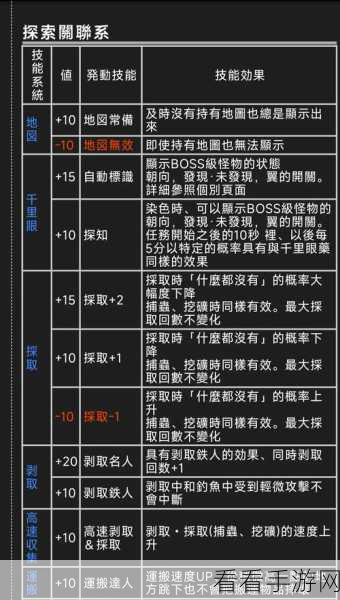 探秘怪物猎人崛起，任务解锁的关键顺序秘籍