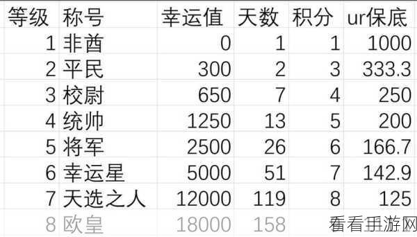 异世界当欧皇兑换码全攻略及使用秘籍