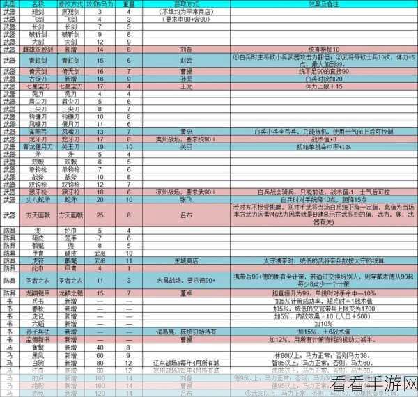 热血三国极品装备属性抉择秘籍