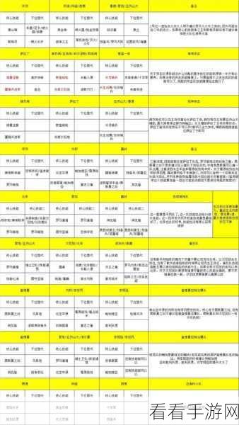 战地无疆新手必知，超强阵容搭配秘籍