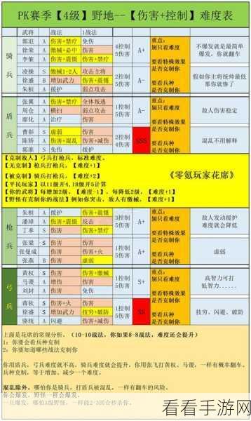 三国志战略版 S9 开荒秘籍，顶级队伍与致胜攻略