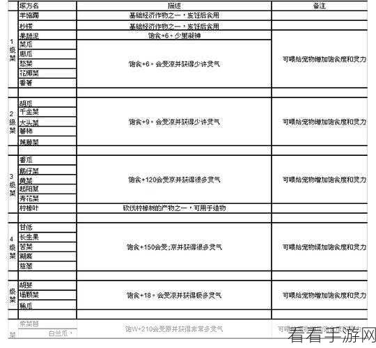 妄想山海怪味肉串制作秘籍大公开