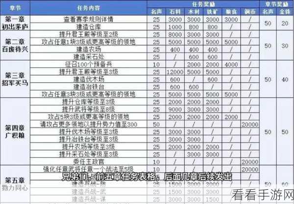 三国志战略版，五子良将于禁的治军练兵秘籍攻略