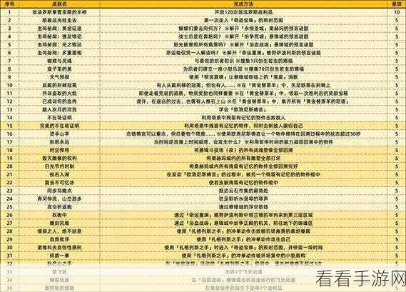 星穹铁道第欧根尼理想国成就达成秘籍