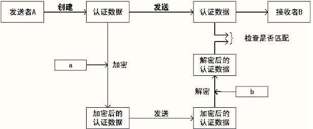 时间之钥，真假货币任务终极通关秘籍