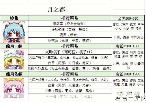 黑暗料理王，酸甜猕猴桃虾球的秘制配方与制作秘籍